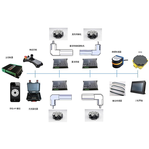 全向移動平臺控制系統(tǒng)｜麥克納姆輪驅(qū)動控制系統(tǒng)｜0.2t~20t