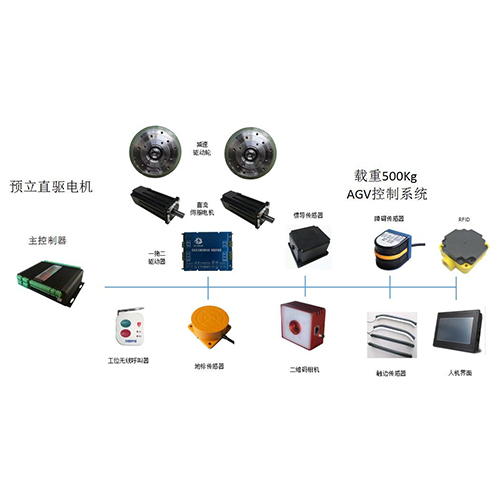 二維碼導(dǎo)航控制系統(tǒng)解決方案|慣導(dǎo)--雙減速驅(qū)動(dòng)輪|AGV配件