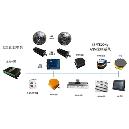 磁釘導(dǎo)航控制系統(tǒng)解決方案| AGV配件+慣性導(dǎo)航--雙減速驅(qū)動(dòng)輪