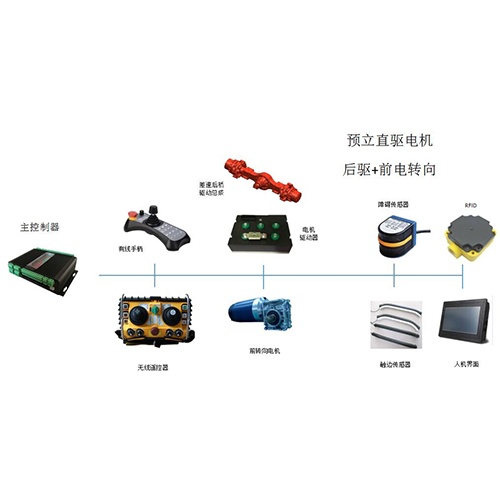 無(wú)軌智能車輛無(wú)線遙控控制系統(tǒng)|后驅(qū)|前電機(jī)轉(zhuǎn)向|無(wú)線遙控控制